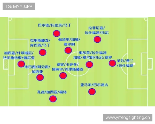巴萨重建方向基本明确,实际进程与阵容策略仍面临平衡调整 巴萨重建方向基本明确,实际进程与阵容策略仍面临平衡调整