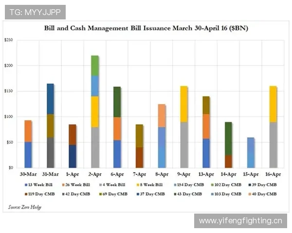 多线压力之下：曼城轮换体系是否正在失效