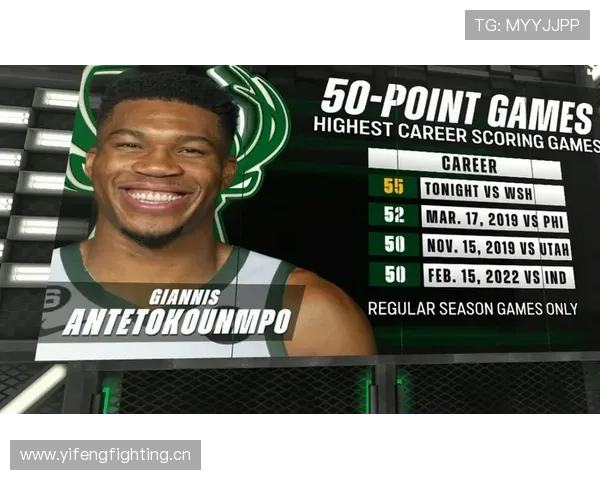 赖斯个人表现与团队成绩的生涯评估