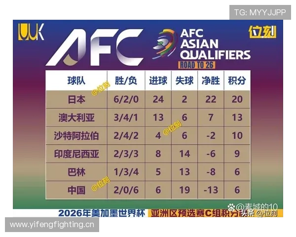 2026世界杯头名概率排名分析